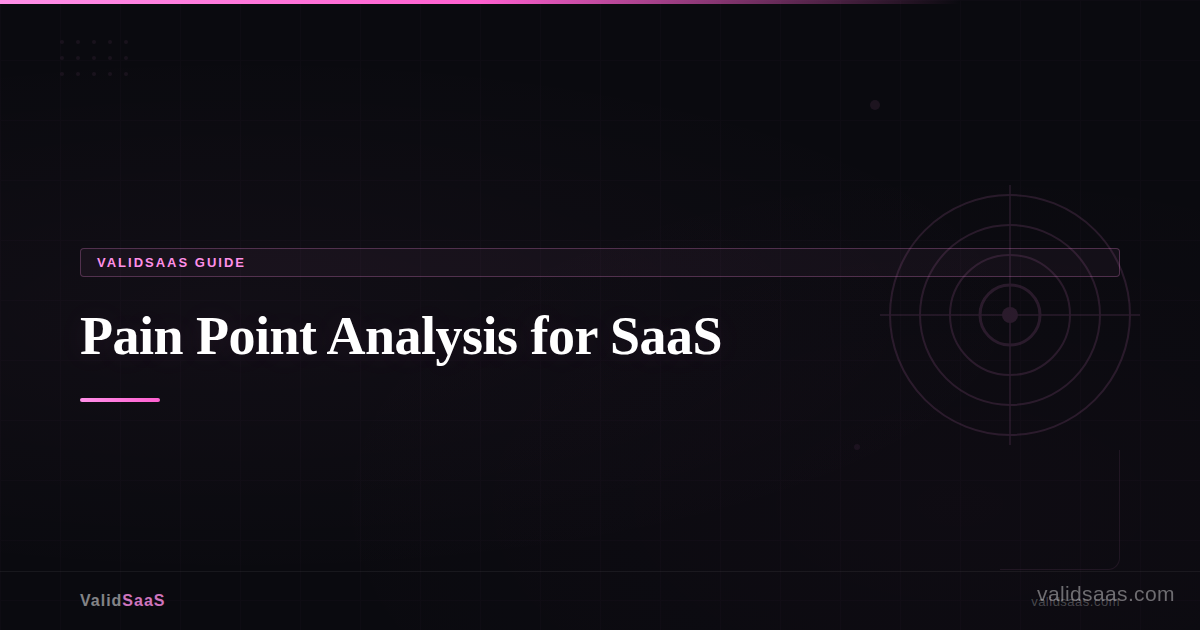 Founder analyzing pain point data from Reddit conversations filtered through a three question scoring framework